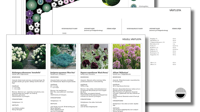 Planteringsplan-växtlista